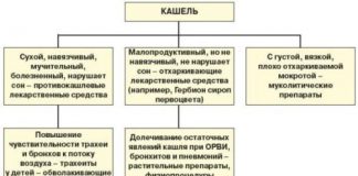 Лекарства от кашля детям от 3 лет