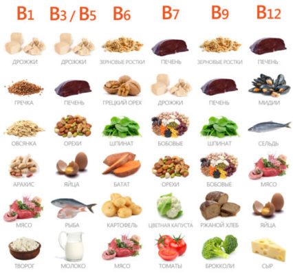 Витамины группы В в продуктах питания таблица.jpg