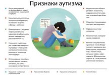 Аутизм у детей: признаки, симптомы, причины возникновения