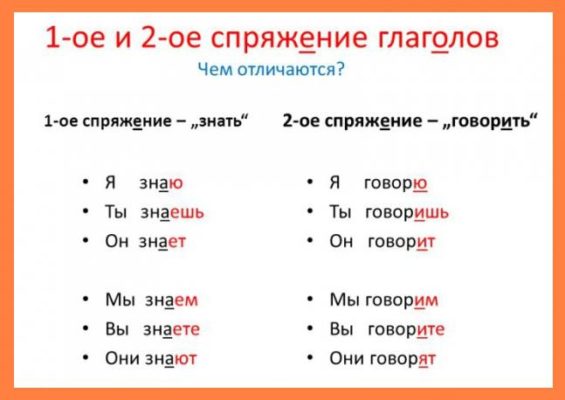 spryazhenie-glagolov-v-russkom-yazyke-tablica.jpg