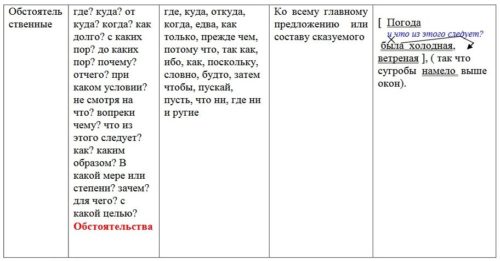 sintaksicheskij-razbor-slozhnogo-predlozheniya-primery.jpg