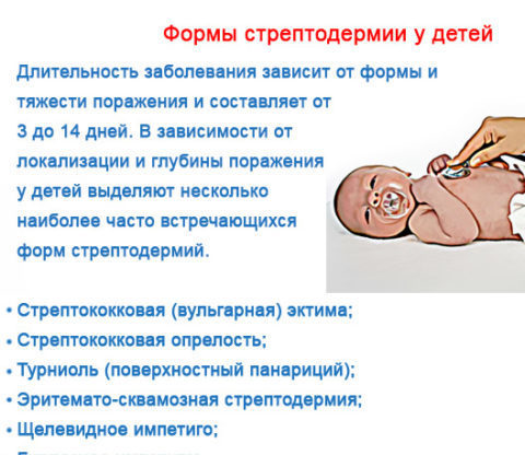 Стрептодермия у детей: формы.jpg