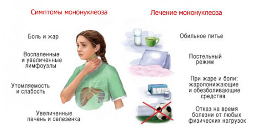 infekcionnyj-mononukleoz-u-rebenka-simptomy-i-lechenie.jpg