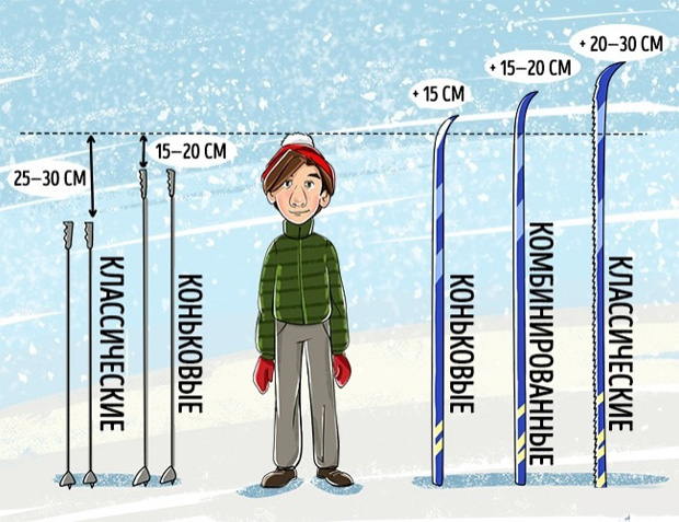 Обобщение: правила выбора лыж по росту