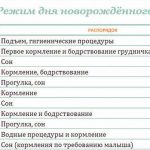 Rezhim-dnya-novorozhdennogo-v-pervyiy-mesyats-po-chasam-e1548416420450
