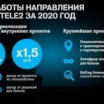 tele2-udvoila-dohod-big-data-ot-vneshnih-zakazchikov-14556c8