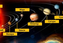 Викторина о космосе для детей 7-10 лет, с ответами