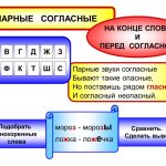 pravila-napisaniya-slov-v-kotoryh-est-zvonkie-i-gluhie-soglasnye